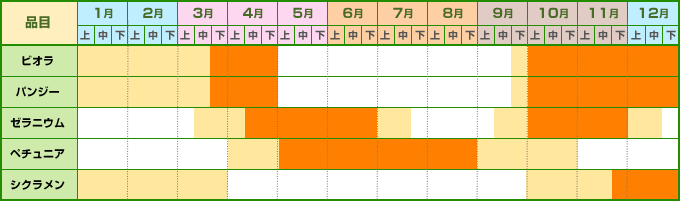 花壇苗類カレンダー