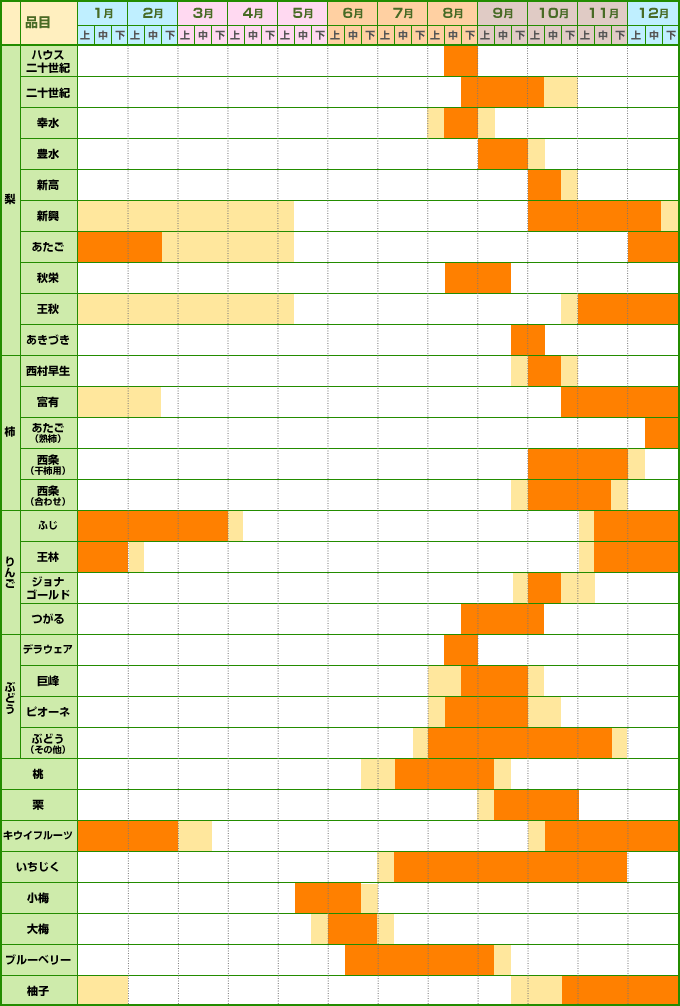 果樹類カレンダー