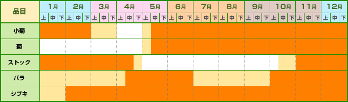切花類カレンダー