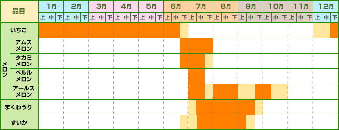果物類カレンダー