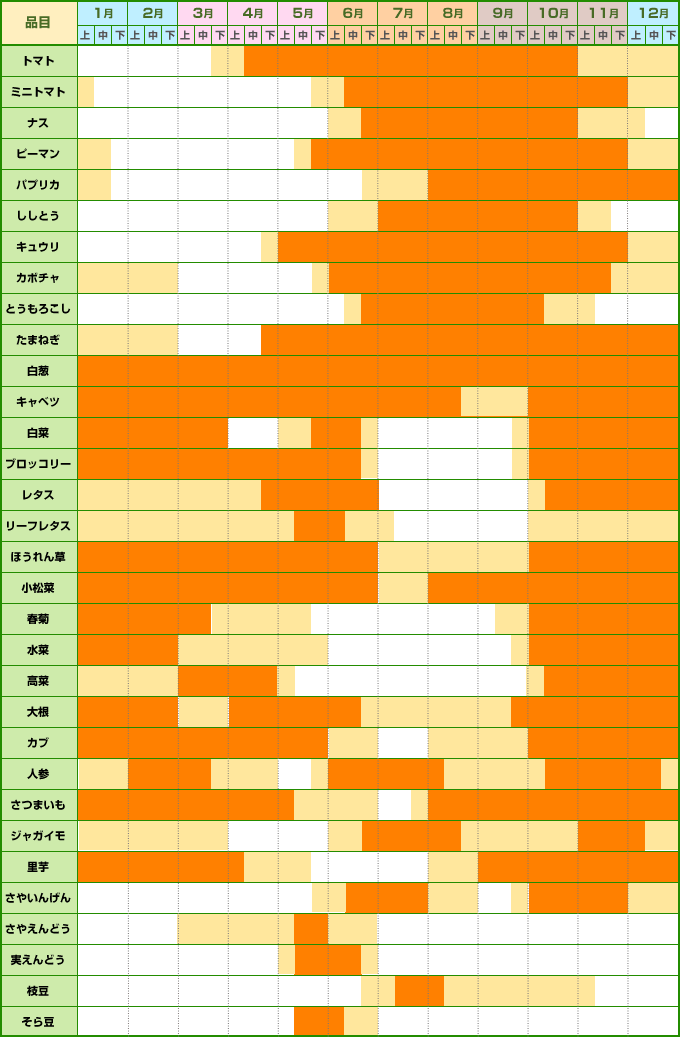 野菜類カレンダー